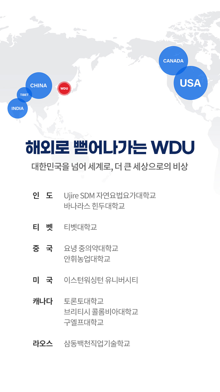 해외로 뻗어나가는 WDU – 대한민국을 넘어 세계로, 더 큰 세상으로의 비상 | 인도: Ujire SDM 자연요법요가대학교, 바나라스 힌두대학교/ 중국: 요녕 중의약대학교, 안휘농업대학교/ 베트남: NTT 대학교/ 캐나다: 토론토대학교, 브리티시 콜롬비아대학교, 구엘프대학교/ 티벳: 티벳대학교/ 미국: 이스턴워싱턴 유니버시티 /  라오스 : 삼동백천직업기술학교