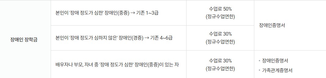 장애인 장학금 선발기준, 장학내용, 제출서류 안내 하단 공지