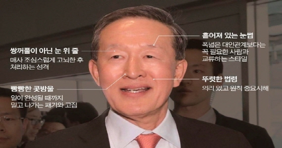 허창수 gs그룹 회장