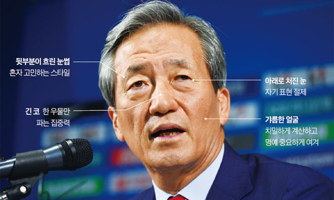 정몽준 사진