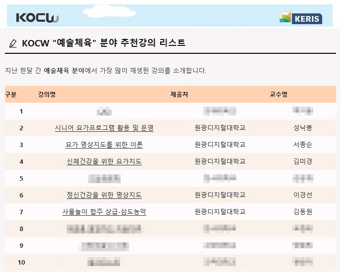 KOCW 콘텐츠 프로그램 안내 이미지